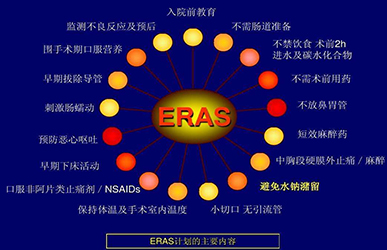 ERAS外科快速康复